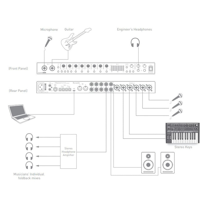 Focusrite - Scarlett 18i20 (3rd Gen) USB Audio Interface + FREE Software